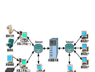 北京專業(yè)服務(wù)器托管與全國代理加盟服務(wù)